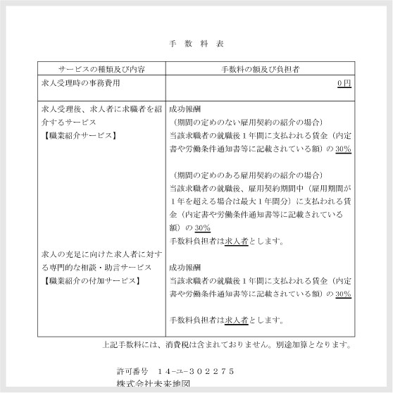 手数料表