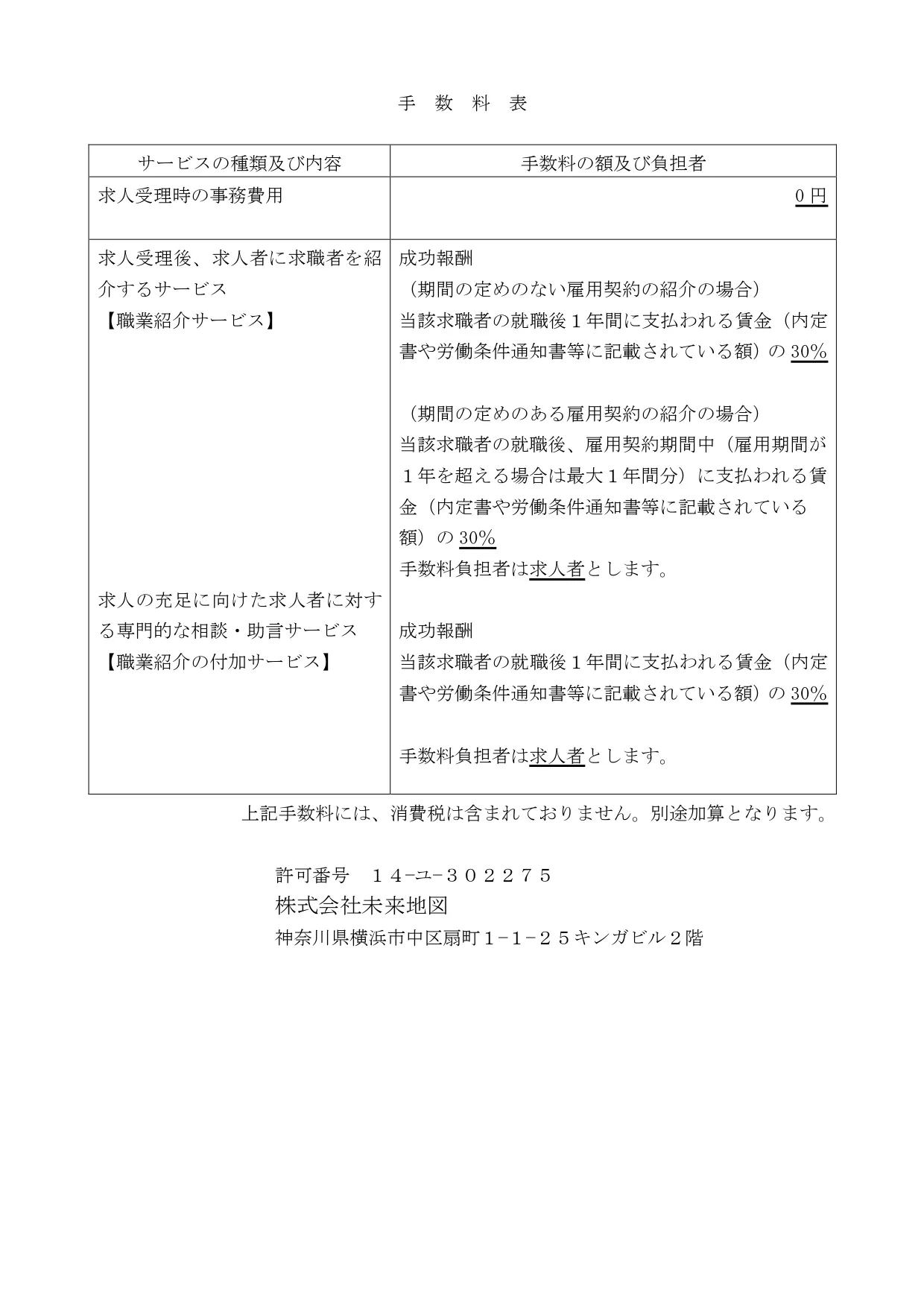 手数料表